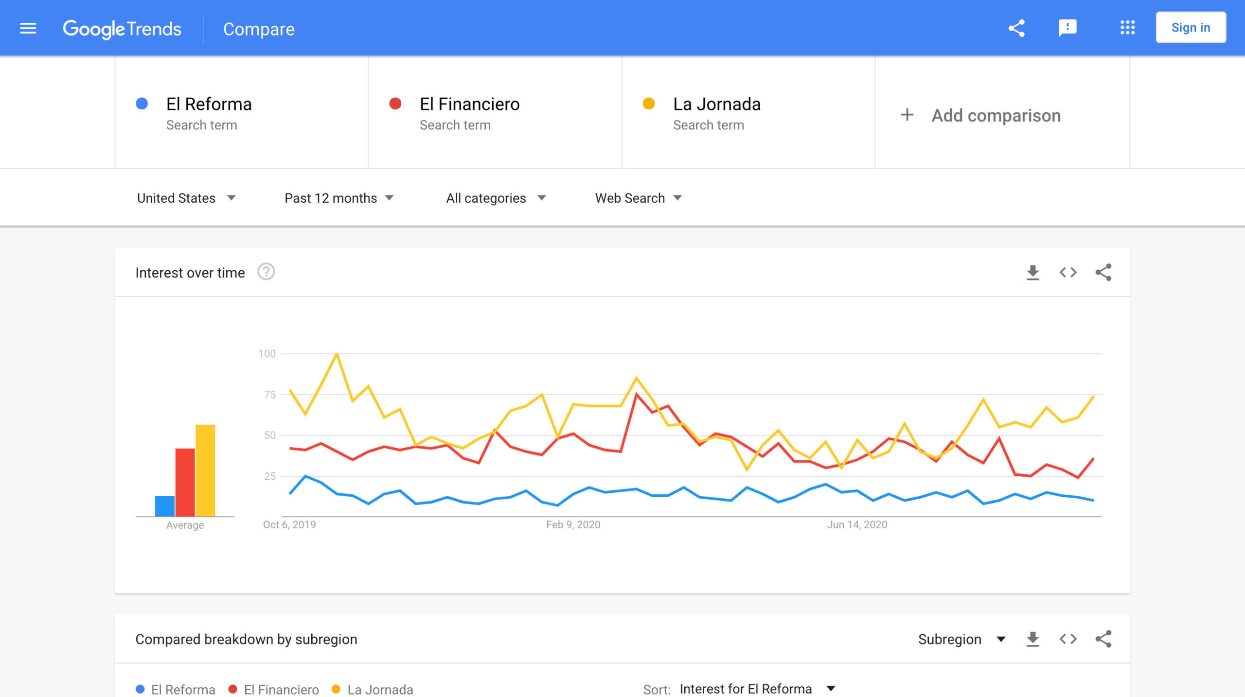 Todo lo que te interesa saber acerca del diseño web como cliente